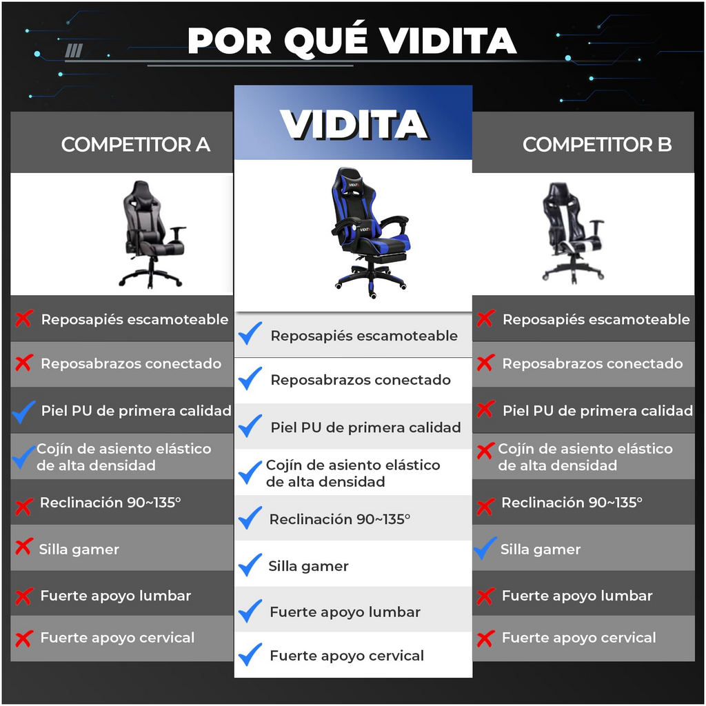 VIDITA Silla Gamer Ergonómica de Cuero PU de Alta Calidad, Reclinable 90‑135°, Soporta hasta 130 kg, Reposapiés Retráctil, Soporte para Cuello y Espalda, Ideal para Streaming, Hogar y Trabajo