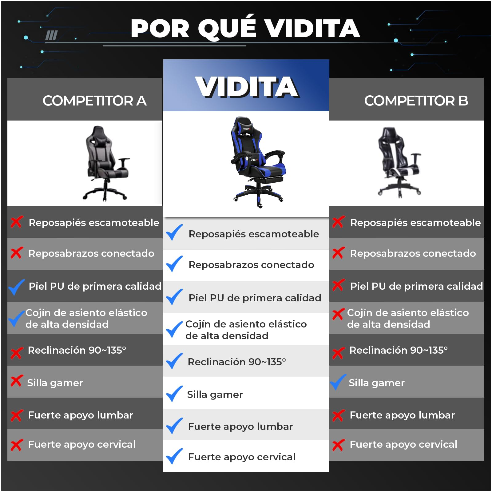 VIDITA Silla Gamer Ergonómica de Cuero PU de Alta Calidad, Reclinable 90‑135°, Soporta hasta 130 kg, Reposapiés Retráctil, Soporte para Cuello y Espalda, Ideal para Streaming, Hogar y Trabajo